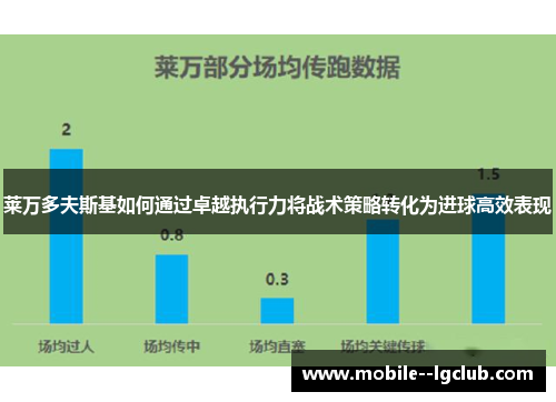莱万多夫斯基如何通过卓越执行力将战术策略转化为进球高效表现