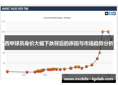 西甲球员身价大幅下跌背后的原因与市场趋势分析