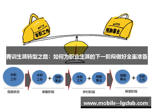 青训生涯转型之路：如何为职业生涯的下一阶段做好全面准备